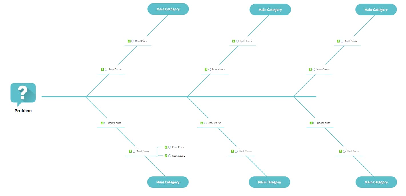 What Is A Fishbone Diagram And How To Make One Mindmanager