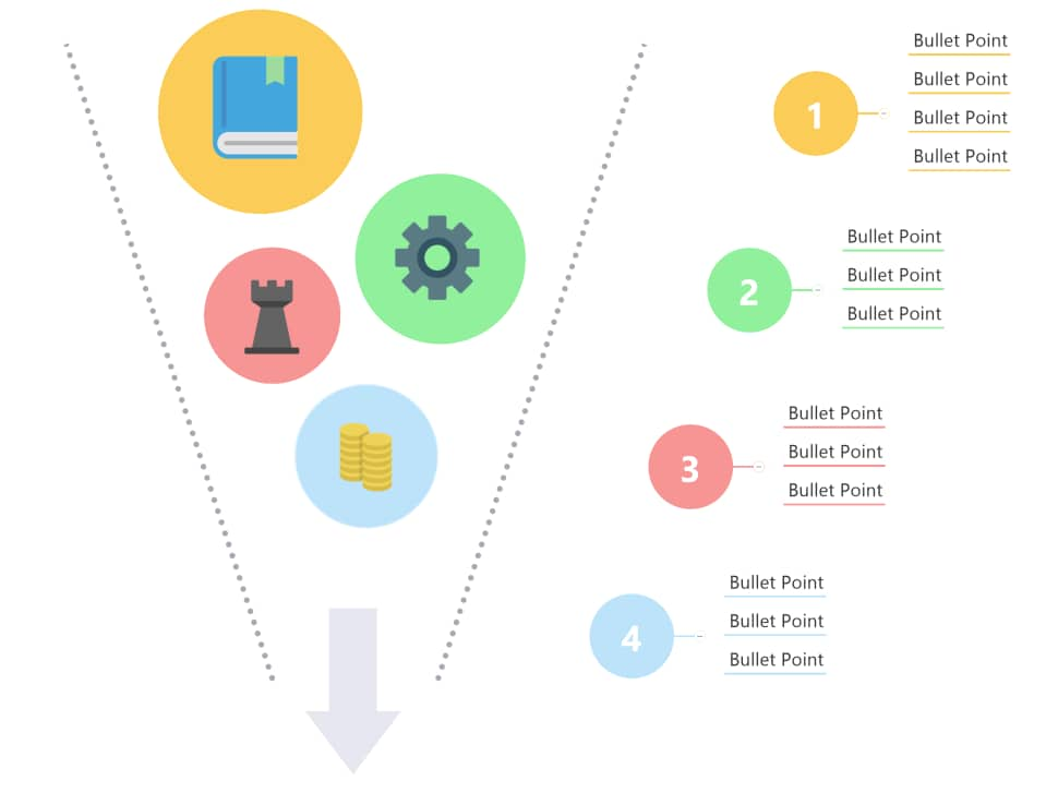 What Is A Funnel Chart And How To Make One MindManager