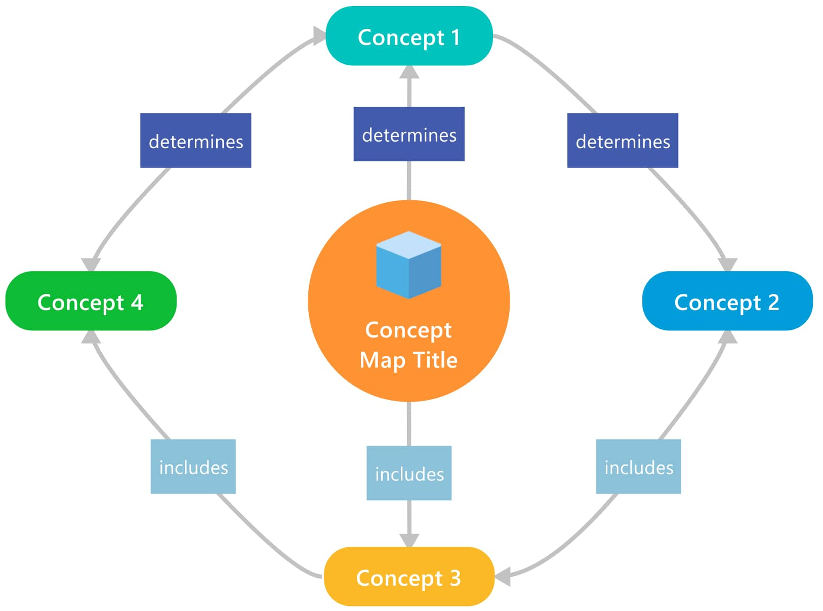 What Is Concept Mapping And How To Use It MindManager