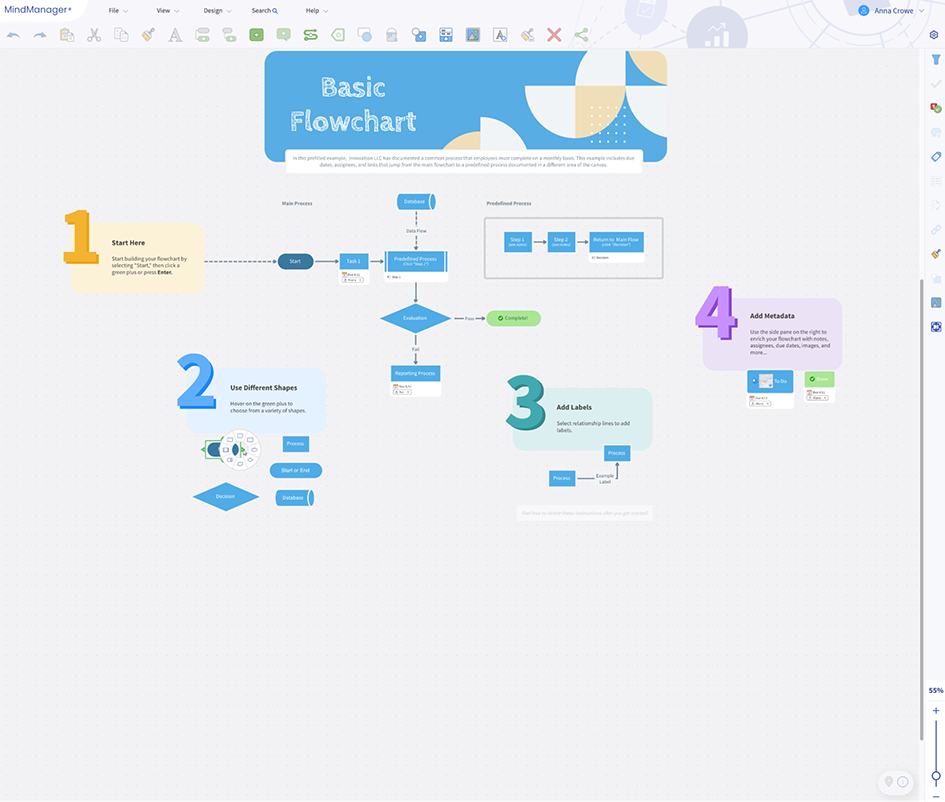 What is a CPM chart amp how to make one MindManager