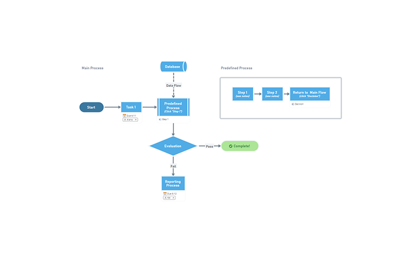 What Is A CPM Chart How To Make One MindManager