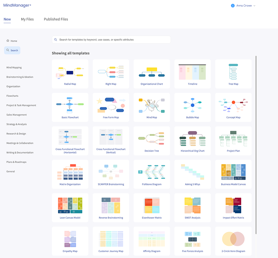 What is a functional chart & how to make one? | MindManager