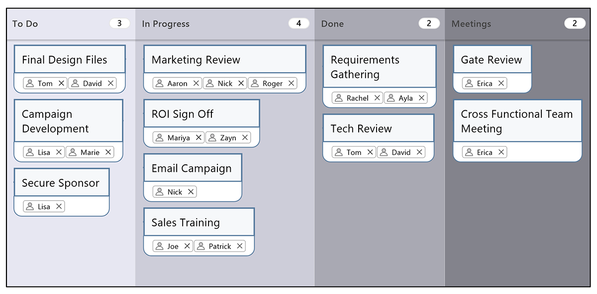 What is a Kanban board and why do they matter?