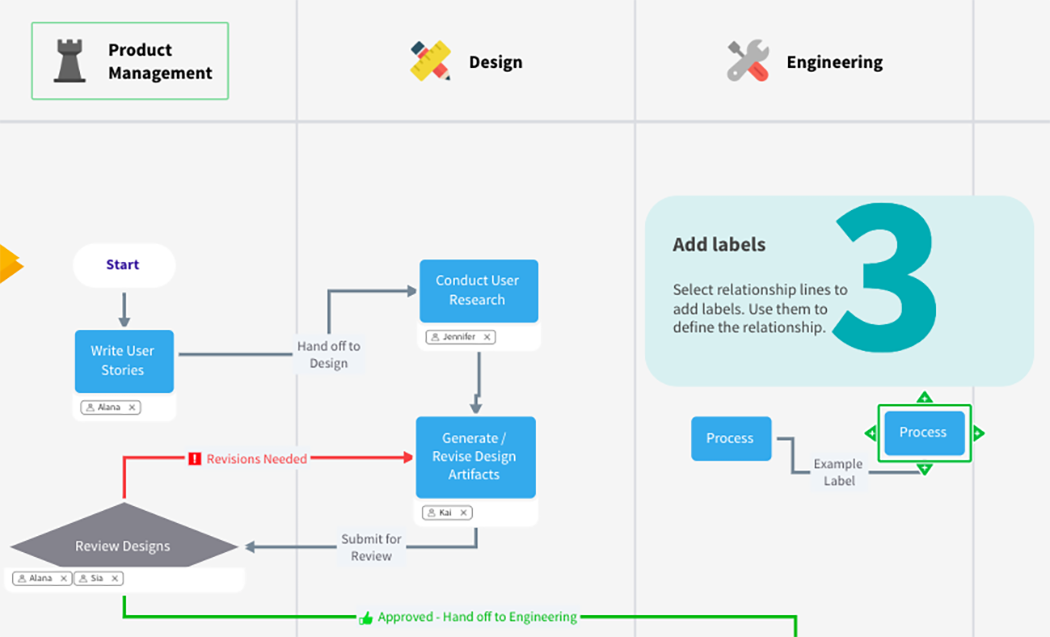 Sipoc Diagram What It Is And How To Create One Mindmanager 0671