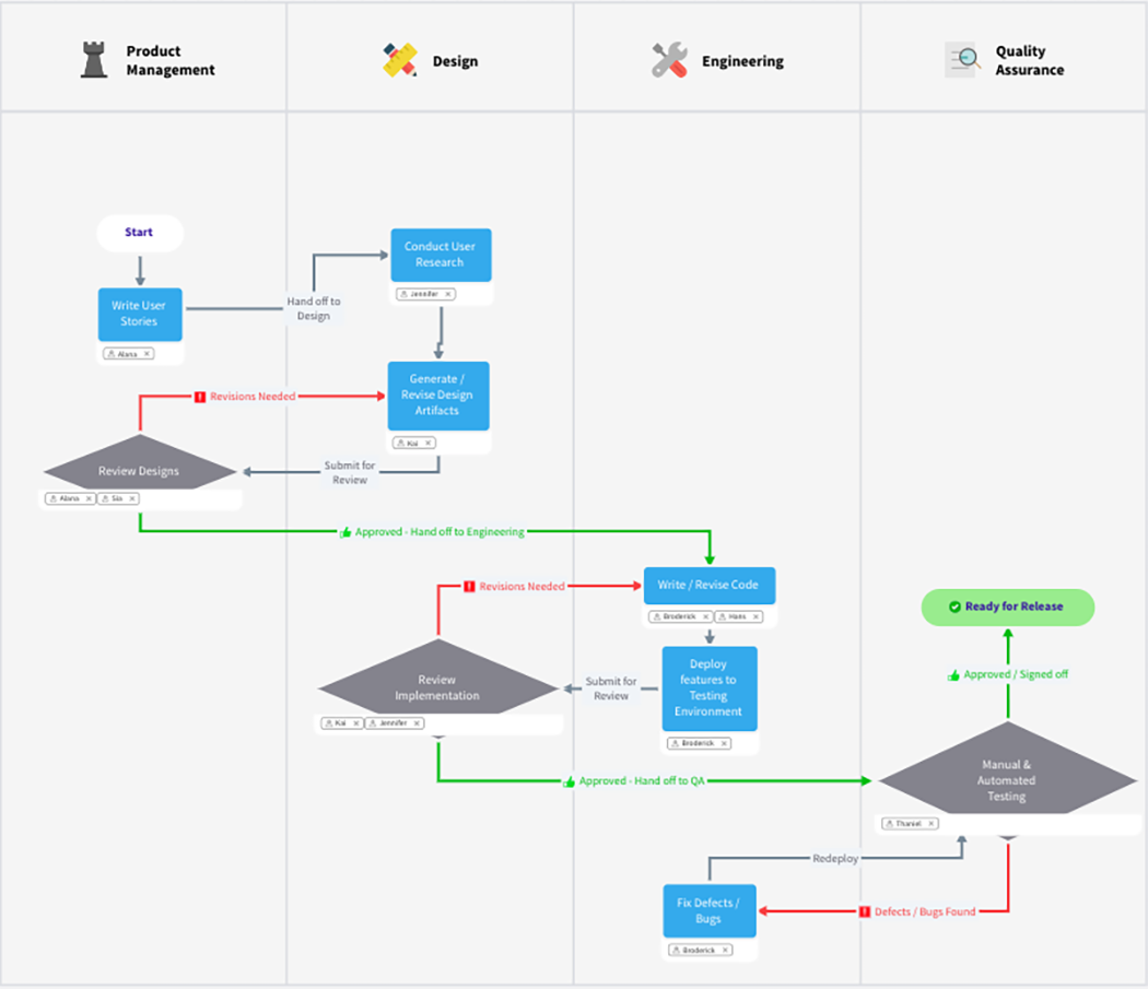 SIPOC diagram: What it is & how to create one | MindManager