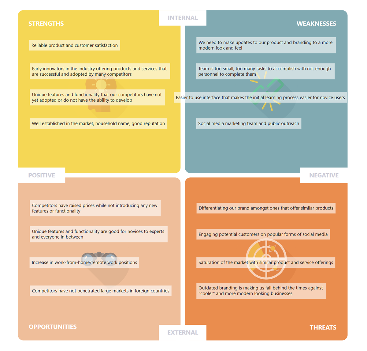 Sourcing Strategy Map  Strategy map, Mind map, Sourcing