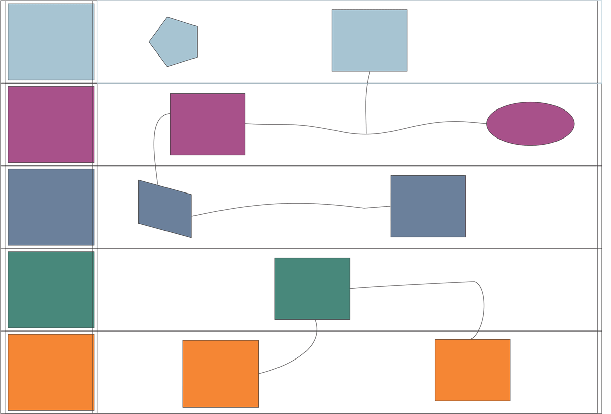 A Complete Guide To Using Swim Lane Diagrams Mindmanager