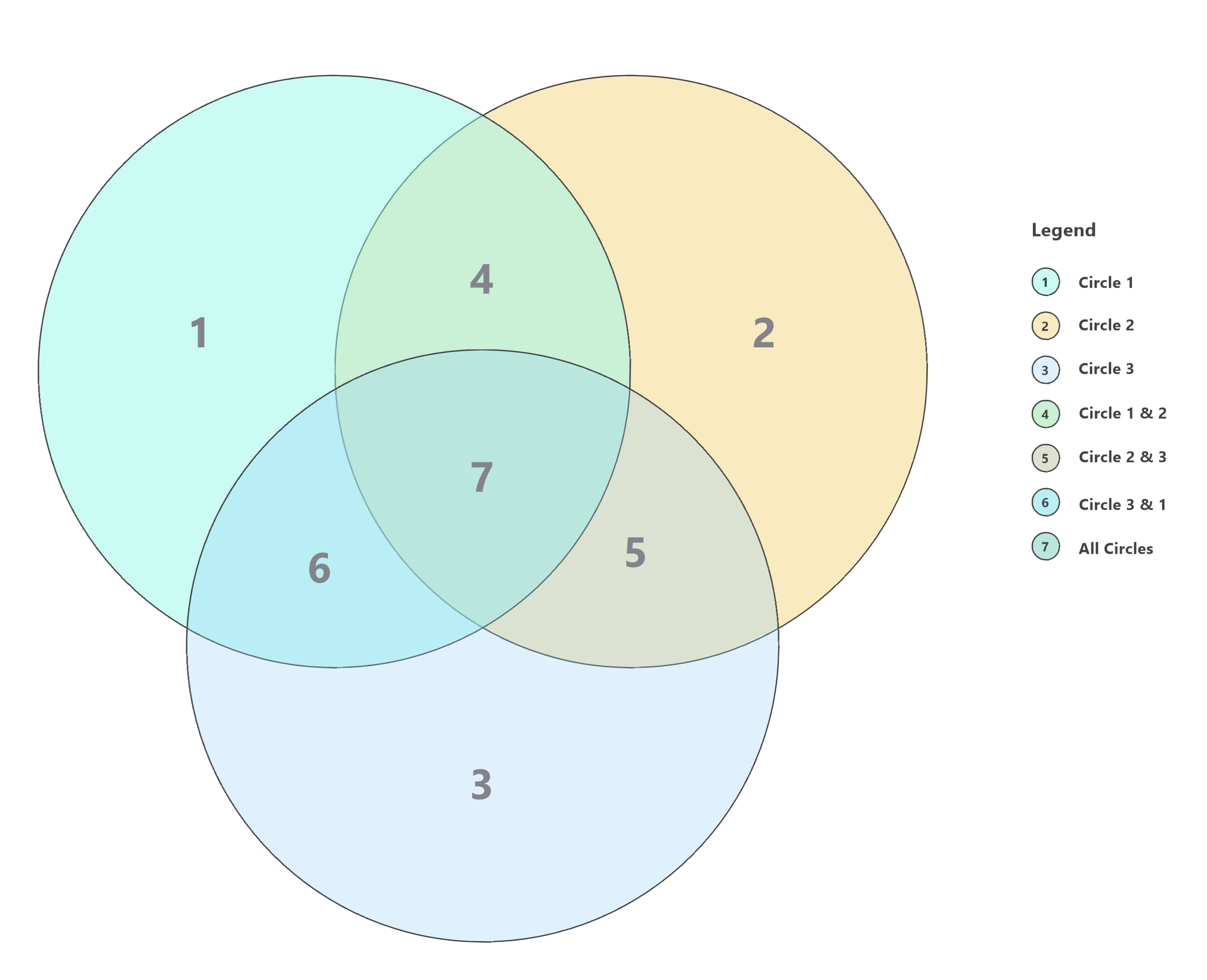 r - Get the list of items in Venn diagram - Stack Overflow