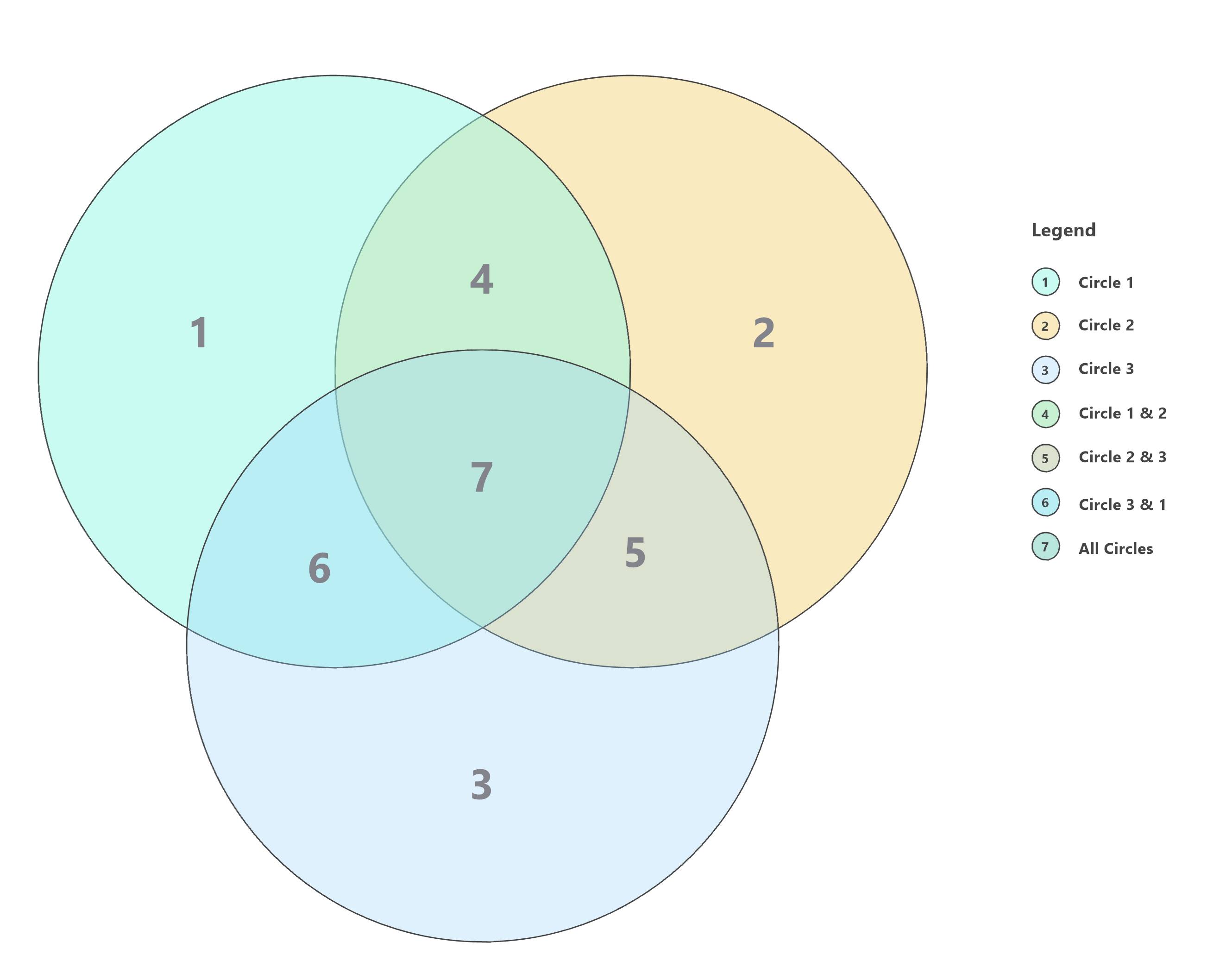 What Is A Venn Diagram And How To Make One MindManager