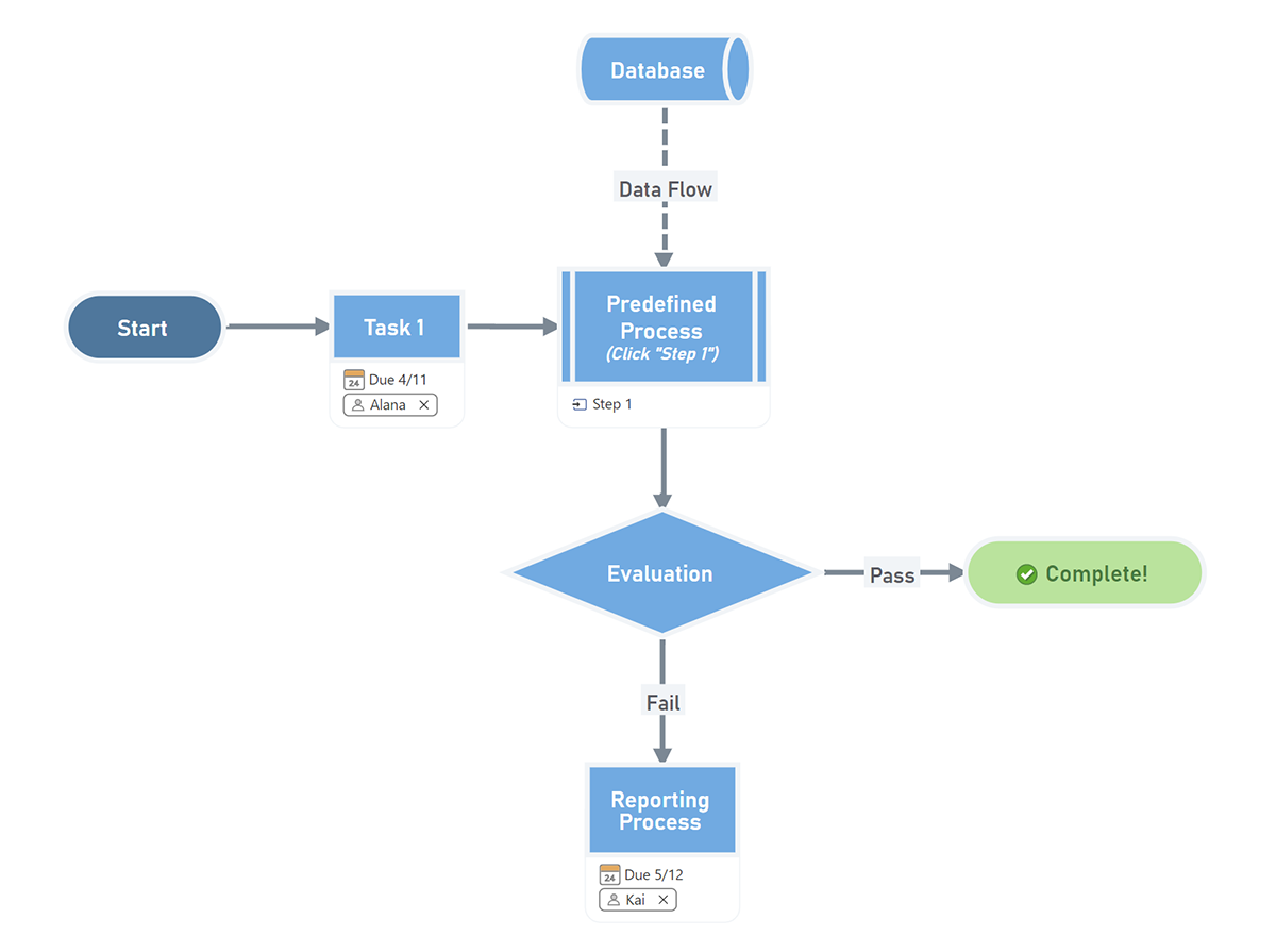 Workflow Diagram Examples 4486