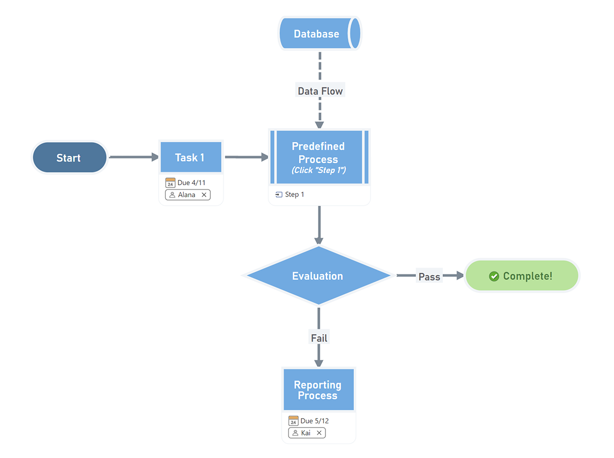 What Is A Workflow Diagram And How To Make One MindManager