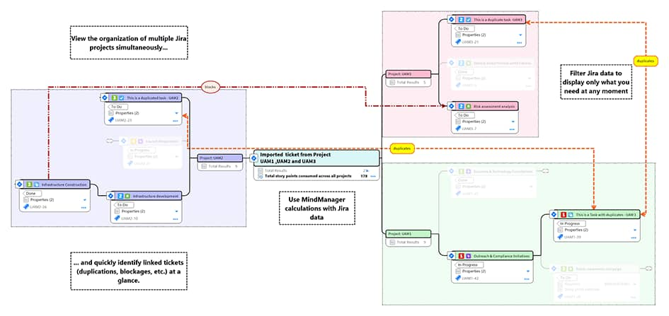 Jira + MindManager integration