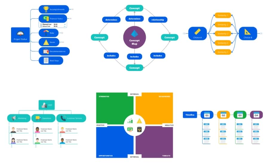 Introducción a los recursos de MindManager | Software de creación de mapas  mentales