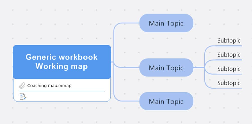 Access 3 free MindManager templates that facilitate knowledge management!