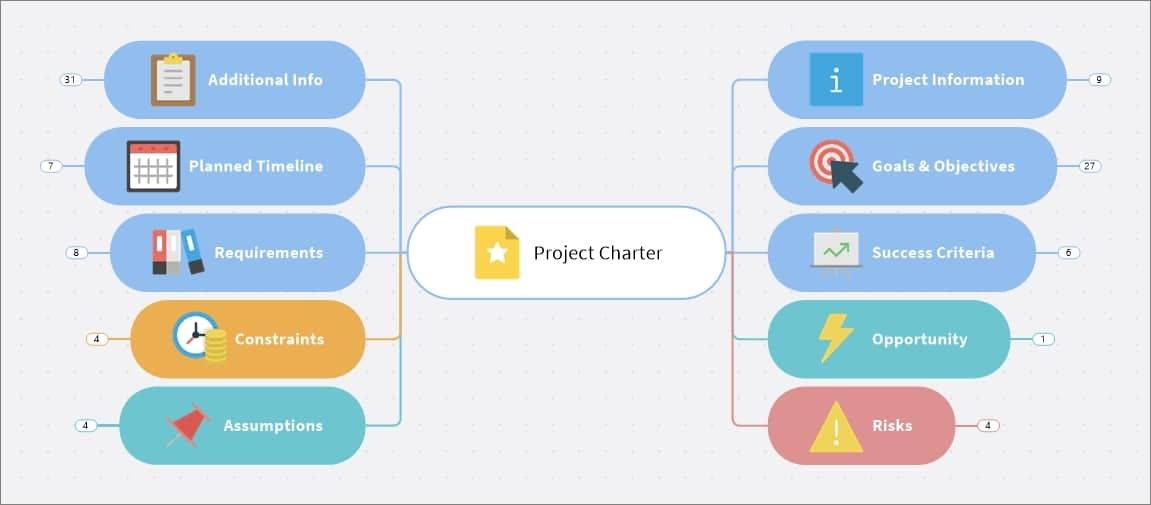 Access Free Mindmanager Templates For Effective Project Management