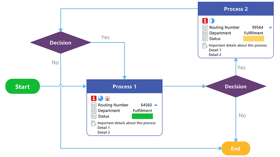 Process map