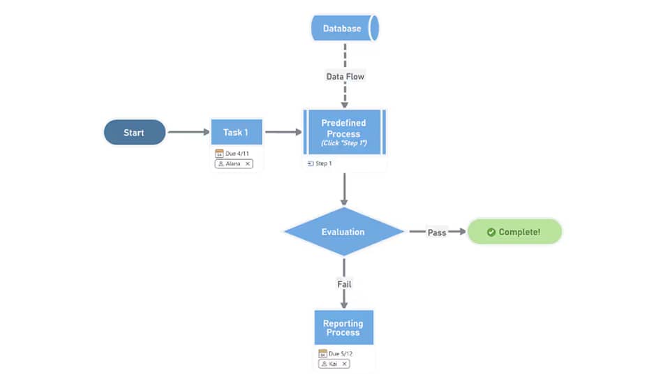 Workflow diagram