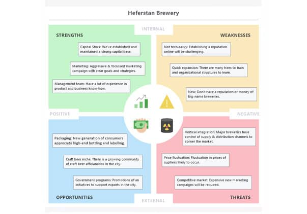 swot-analysis