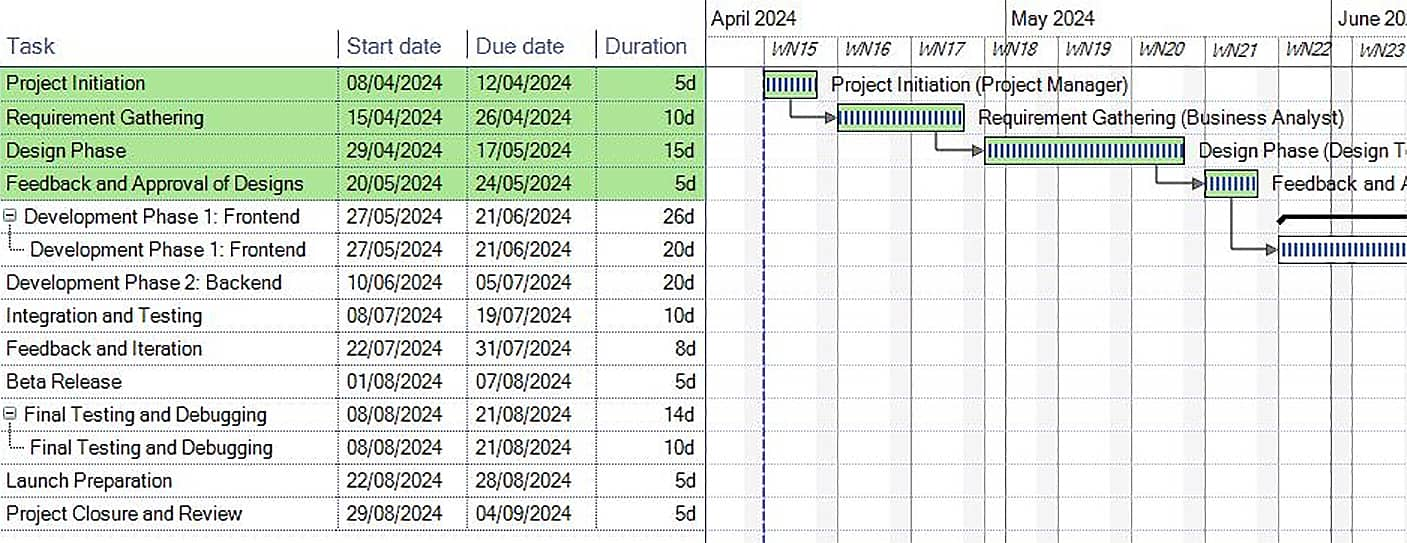 Speed up project timelines