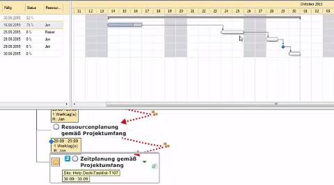 Kurzwebinar Projektzeitplan Gan Tt Z Einfach Mindjet De